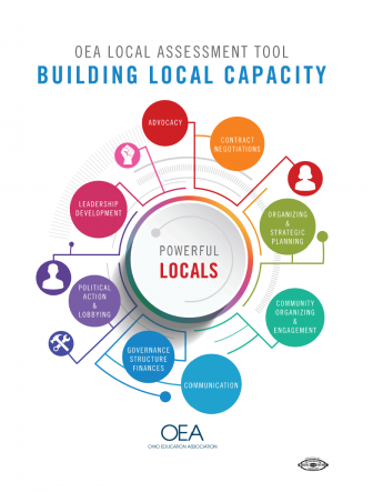 OEA Local Assessment Tool - Building Local Capacity