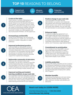 TOP 10 Reasons to Belong Flyer