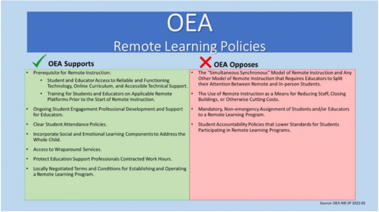 Remote Learning Policies chart